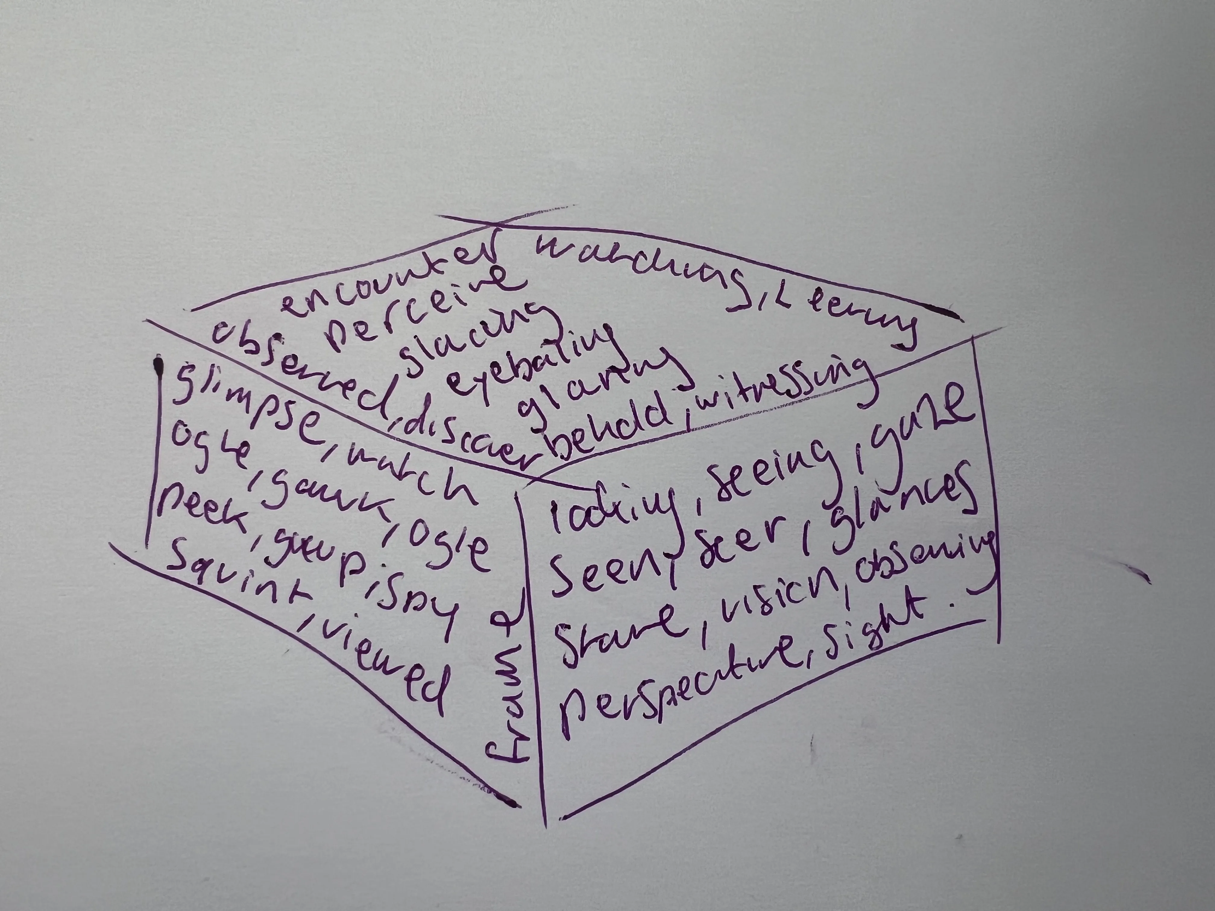 The Perception Box — mixed media drawing, pen and ink, room study, by Disrupt the Gaze
